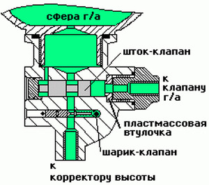 reg zh1 01