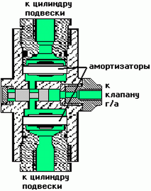 reg zh1 02
