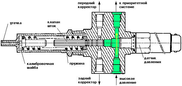 saf val 1