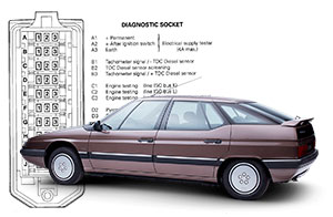 Citroen XM  - диагностика с помощью медленных кодов